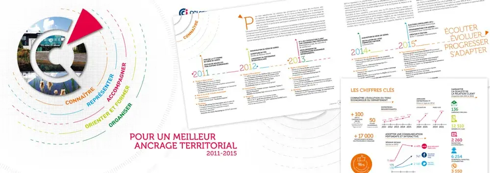 Rapport d'activité et Bilan de Mandature 2011-2015 CCI Seine-et-Marne